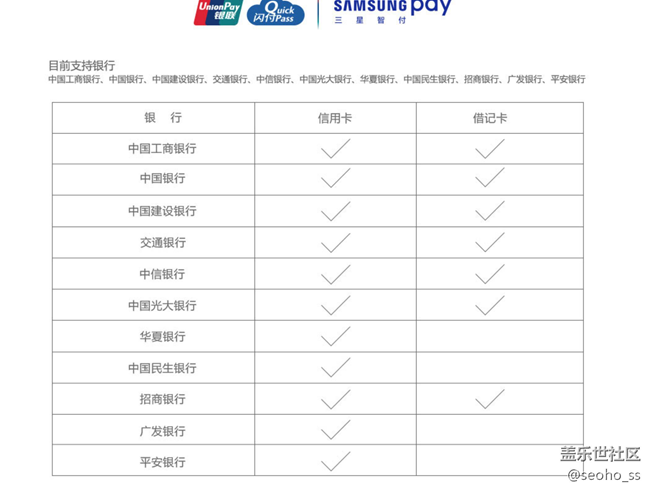 看Samsung Pay支持頁面，招行信用卡支持Samsung Pay了？