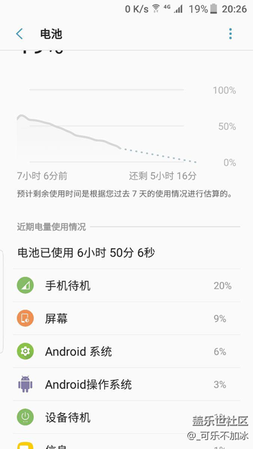 電池消耗問題，手機(jī)待機(jī)消耗高出屏幕很多
