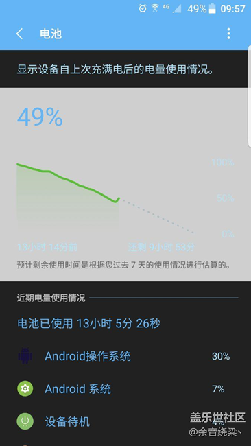 7.0快是快，可是一晚上掉電40。。。