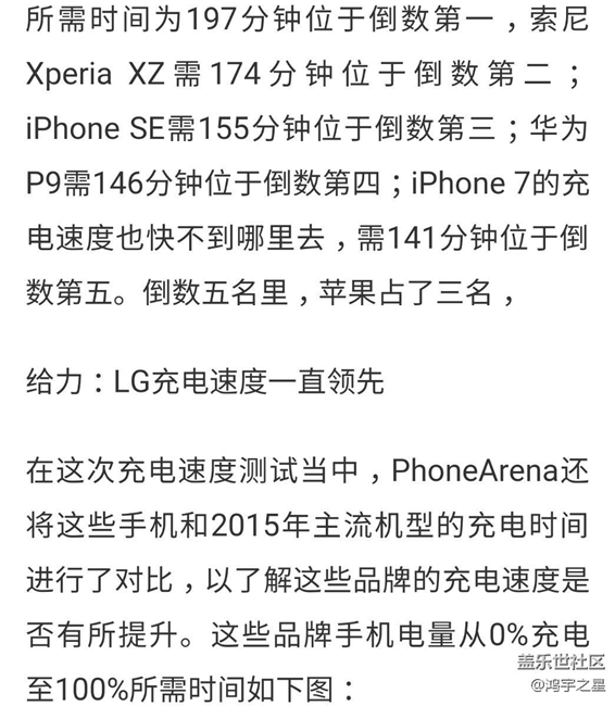 手機(jī)充電速度排行榜