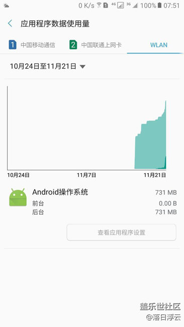 Android操作系統(tǒng)昨晚上一晚用了700多兆wifi流量