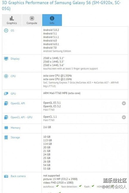 S6 的7.0來了！