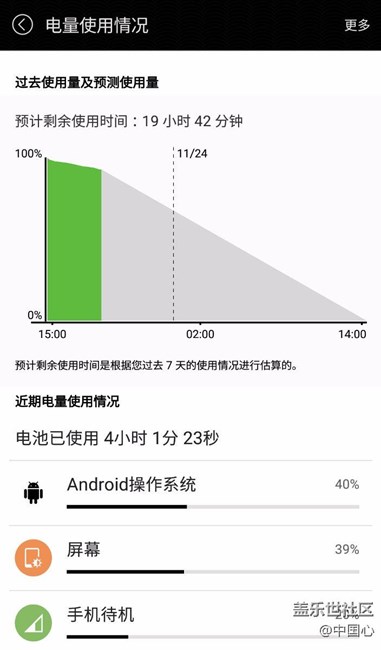 A9pro 又出現(xiàn)耗電問題