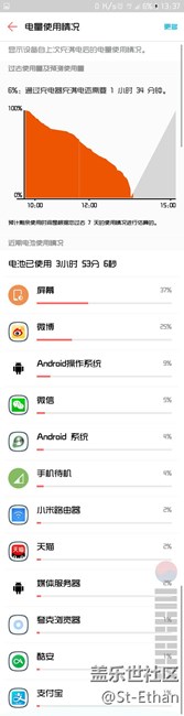 我這電池是不是廢了