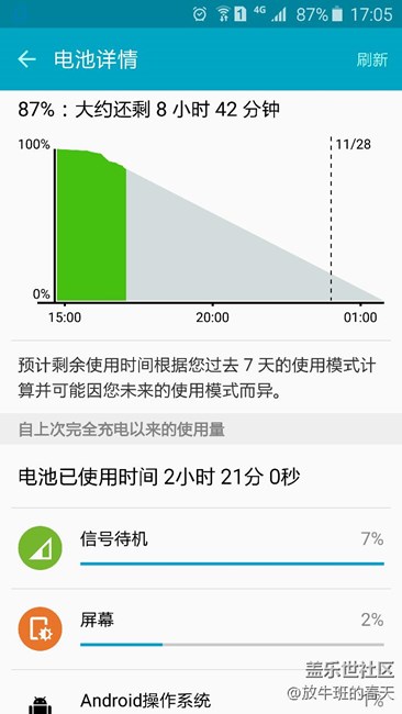 哈哈哈，說實話，這5.1.1確實省電不少