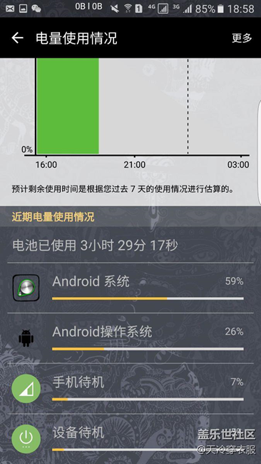 更新前后耗電問題