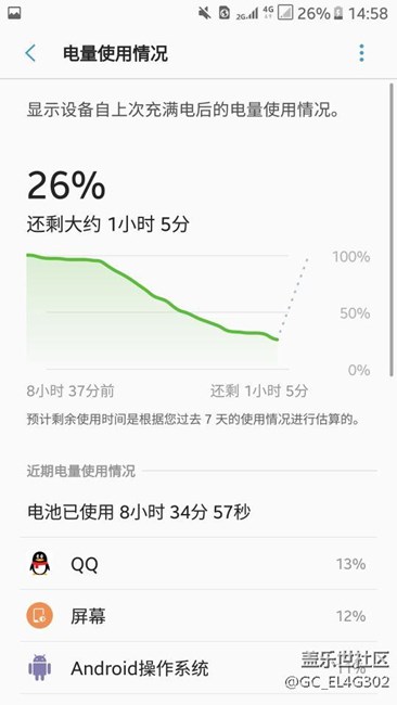7.0的耗電量杠杠的