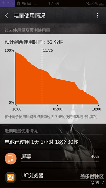 如今的note5里面，續(xù)航超過我的大概也沒幾個了吧。