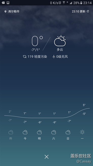這天氣預(yù)報我也服了