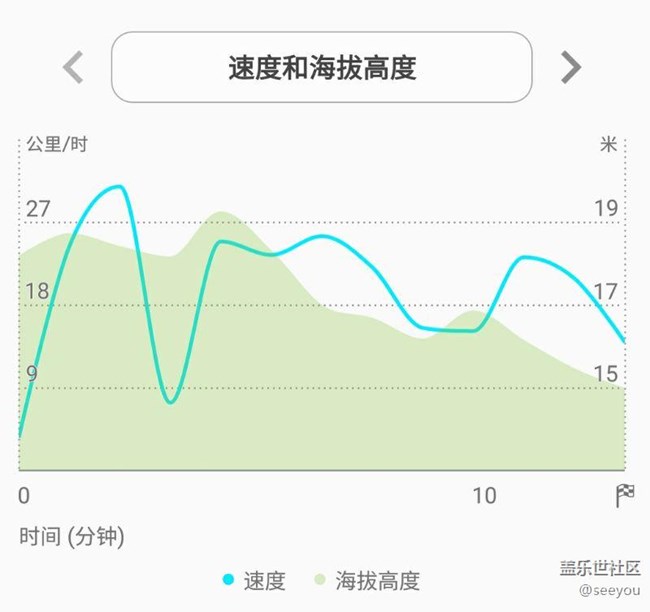 側(cè)屏海拔