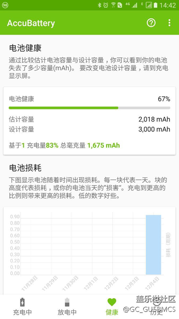 有售后換過電池的嗎？大概多少錢？