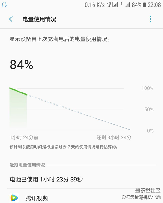 安卓7.0系統(tǒng)充滿待機(jī)20%左右(睡醒)