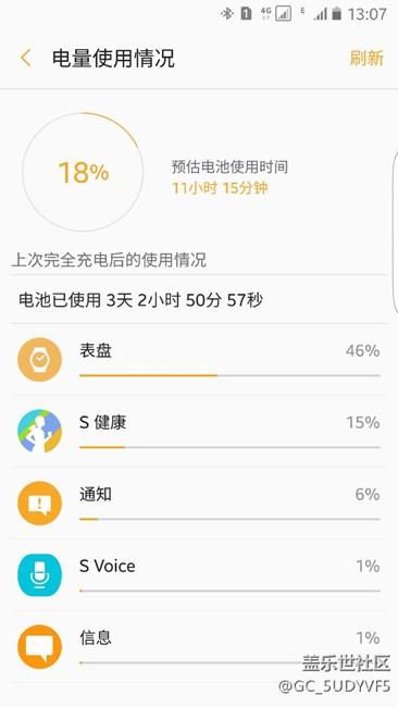 gear s3用后感及電量使用情況