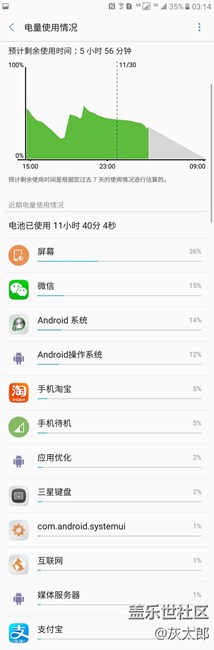 走心之作三星C系中國特供機(jī)又添新成員Galaxy C9 Pro