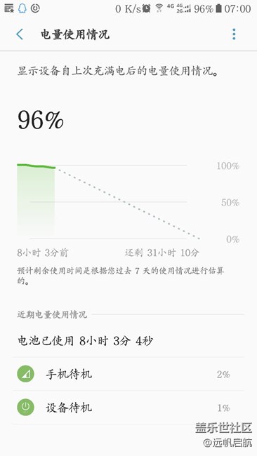 beta3待機(jī)，看過來