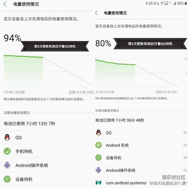 第3版bate系統(tǒng)真省電。有圖有真相。