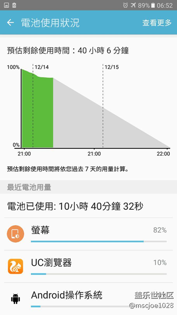 A9100更新後看網(wǎng)頁(yè)變無(wú)敵省電了