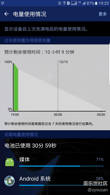 今天突然耗電加快，不明原因