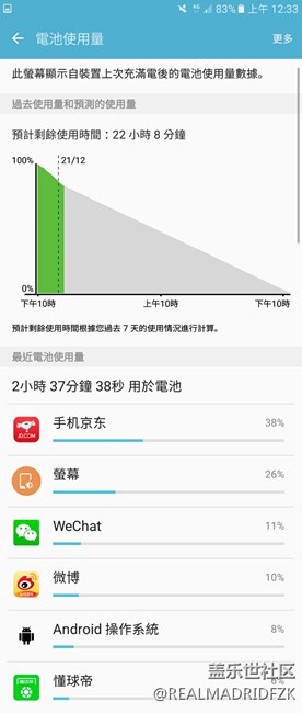 這樣的耗電正常否？