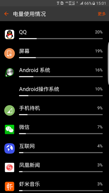 我已使用了帶谷歌服務(wù)的S7E系統(tǒng)4個(gè)月時(shí)間，擔(dān)心請(qǐng)進(jìn)來(lái)。