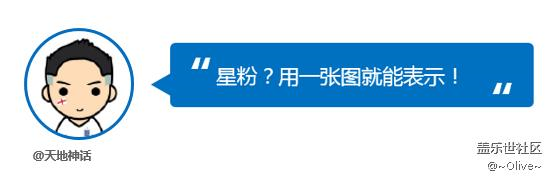 【互動(dòng)話題】什么是星粉？