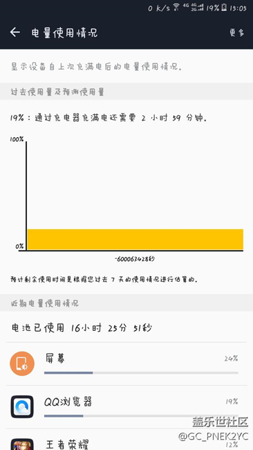 電池管理器