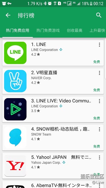 以成功用上Google play YouTube Facebook灰常滿意??