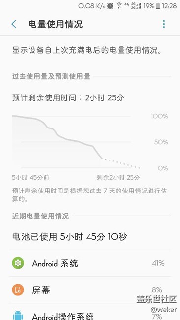 beta5版的更新是真的費電，前幾個都沒感覺
