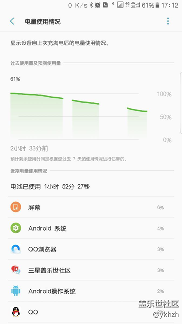β4這耗電正常不？