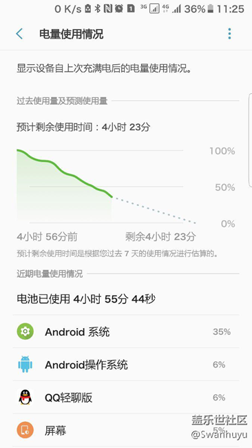 BETA5發(fā)熱掉電嚴(yán)重