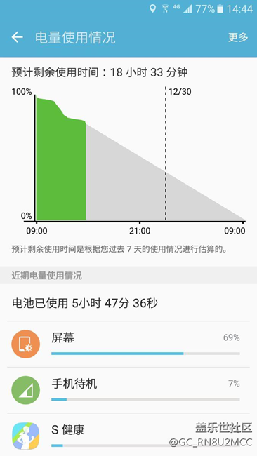 A9000屏幕耗電這么高