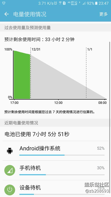 a9100這幾天突然待機每小時耗電1%