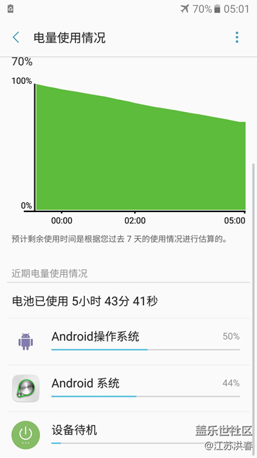 待機耗電你們自己看看像話不
