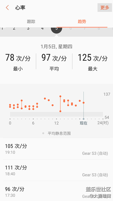 【用科技智造時(shí)間】三星gear S3 顛覆傳統(tǒng)，智造時(shí)間