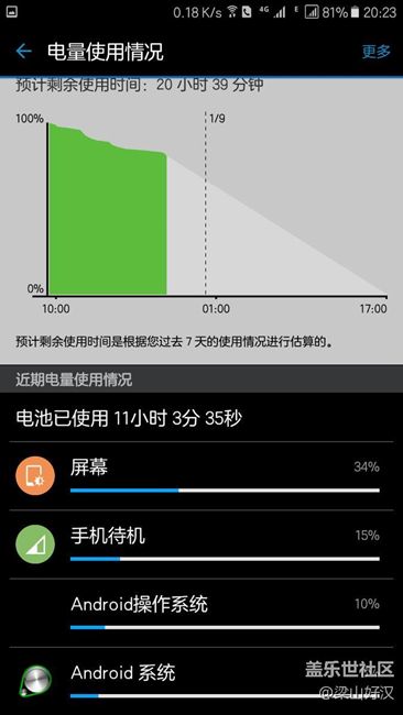 換了個(gè)主題，大家看看如何？多圖慎入