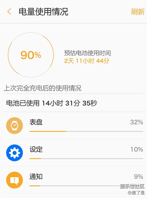 這個電量總算可以了