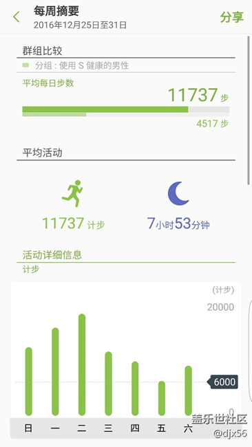 用科技智造時(shí)間   我的先鋒s3