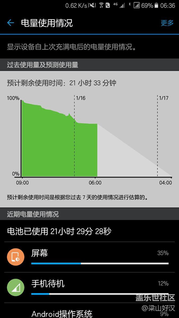 一晚上的耗電情況