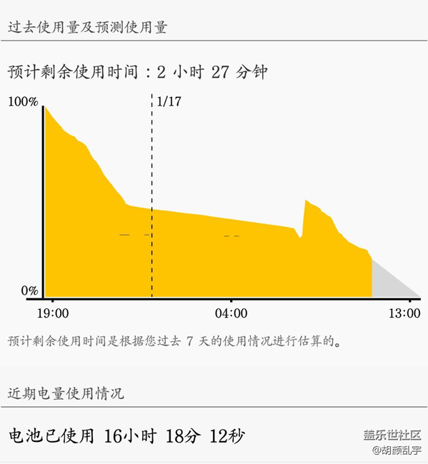 電池有尿蹦的感覺(jué)。