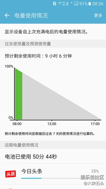 看我的電量使用情況正常嗎？