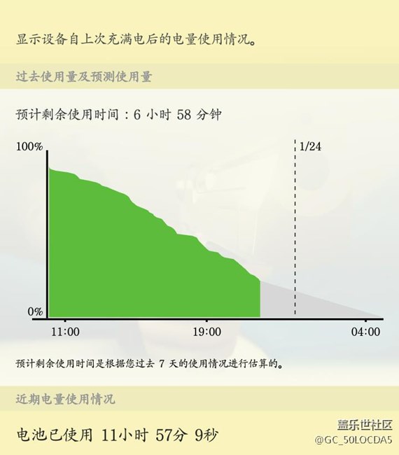 慢慢等7.0吧！我的6.0用著還是比較流暢 省電