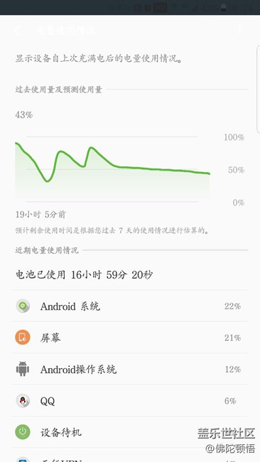 beta6完美省電，