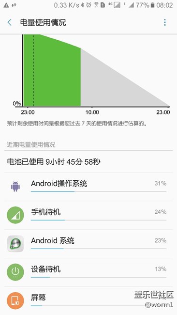 c9更新到最新al2后，耗電量大增