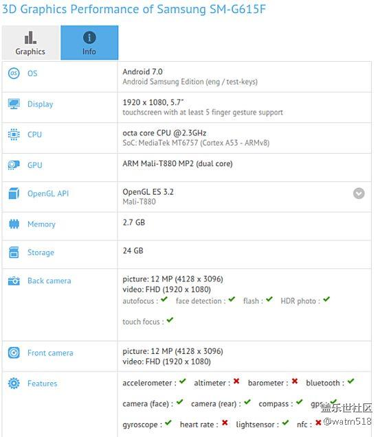最新網(wǎng)絡消息：三星將搭載聯(lián)發(fā)科！推新手機！