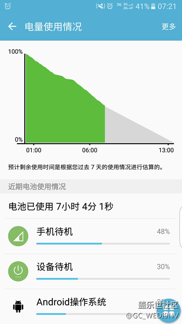 s6 edge 晚上待機(jī)耗電突然尿崩