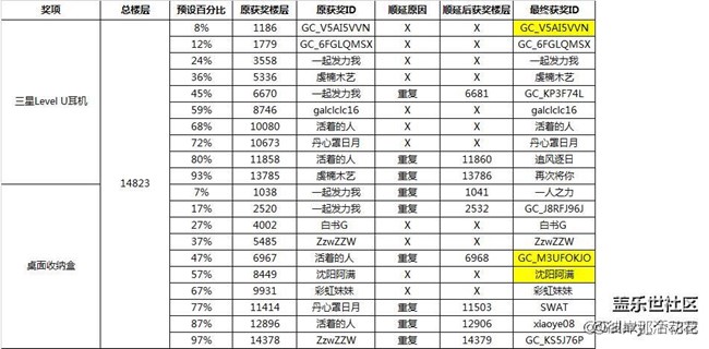 搶樓送祝福的活動名單公布了，名單可真有意思