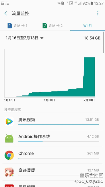 流量怎么跑的這么快??？