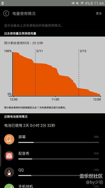 我是不是買到了假的三星s6e+，這續(xù)航……
