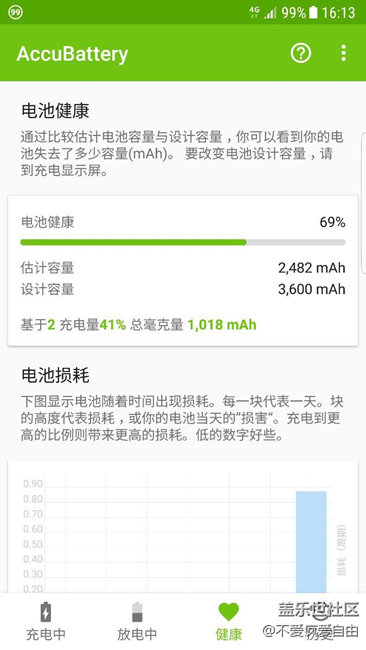 電池實際電量