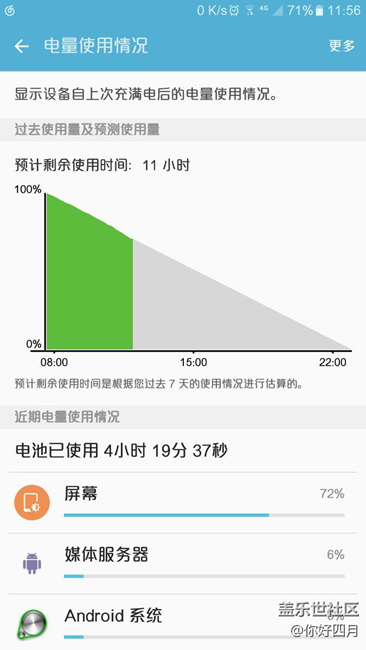 大家都進來看看，這耗電有點太過分了啊?。。? title=
